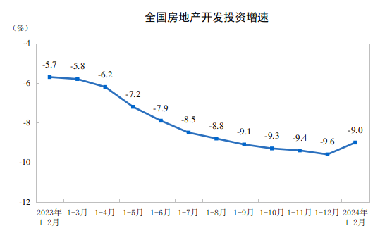 Pg电子平台：2024年1—2月份全国房地产市场基本情况
