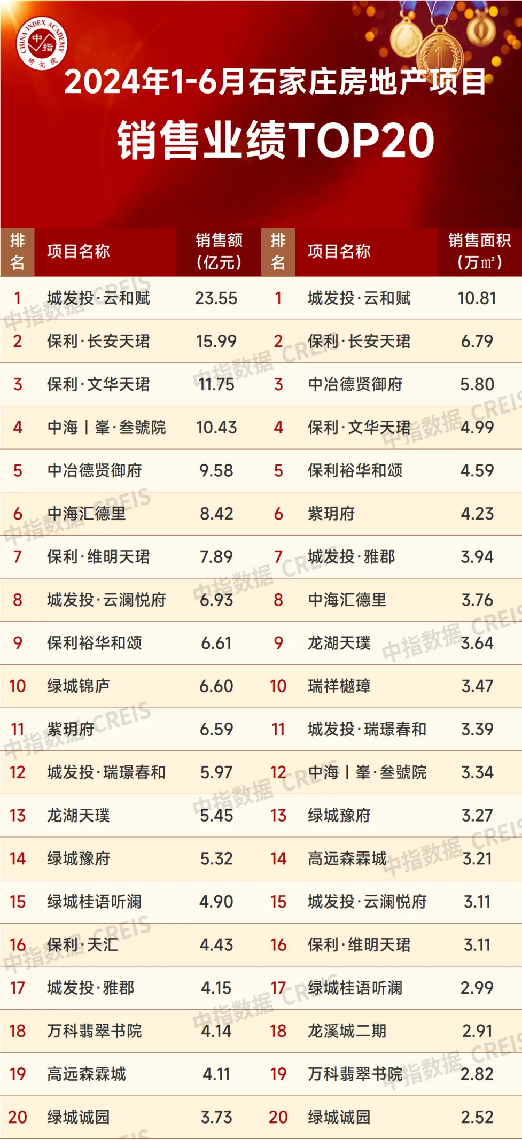 2024第十四届中国房地产品牌发展大会在北京召开(图2)