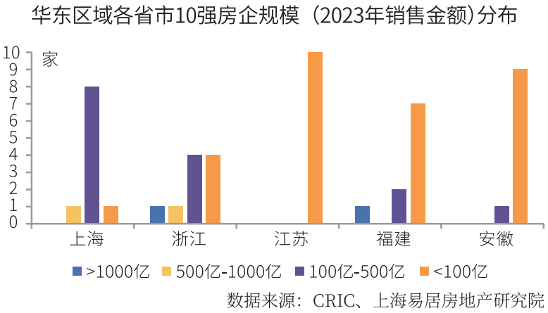 2024房地产开发企业华东区域测评成果揭晓(图2)