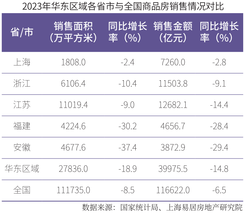 2024房地产开发企业华东区域测评成果揭晓(图1)
