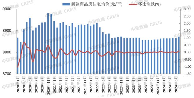 2024年1-6月保定房地产企业销售业绩TOP10(图3)