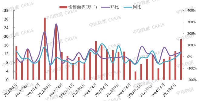 2024年1-6月保定房地产企业销售业绩TOP10(图4)