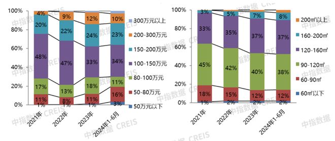 2024年1-6月保定房地产企业销售业绩TOP10(图5)