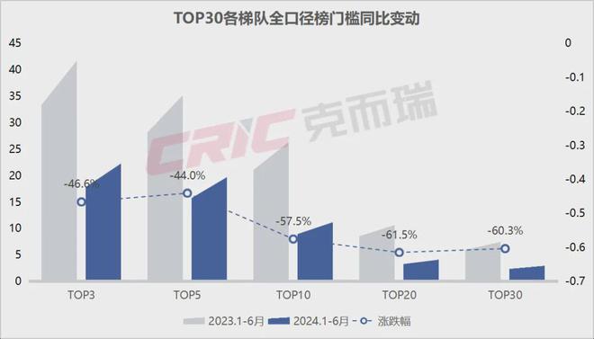 重磅克而瑞2024年上半年长沙房地产销售榜单发布(图4)