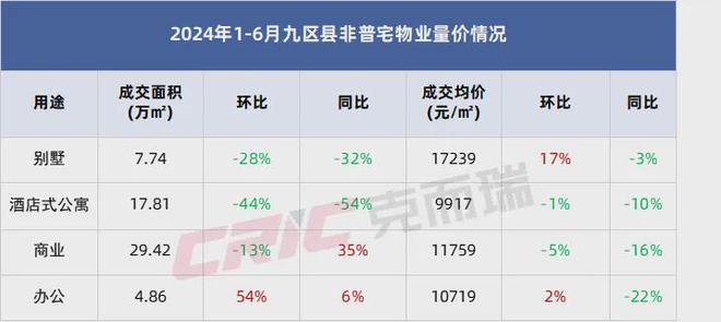 重磅克而瑞2024年上半年长沙房地产销售榜单发布(图8)