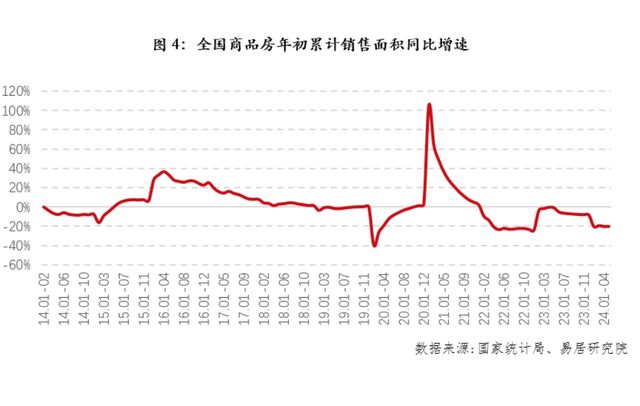 2024年下半年房地产市场解析(图2)