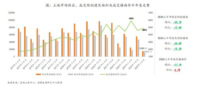 2024年下半年房地产市场解析