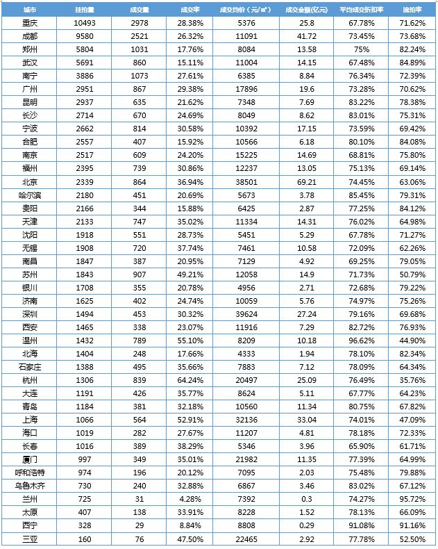 2024年下半年房地产市场解析(图4)