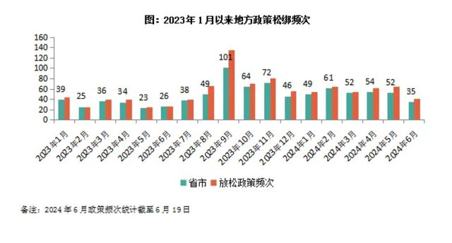2024年下半年房地产市场解析(图3)