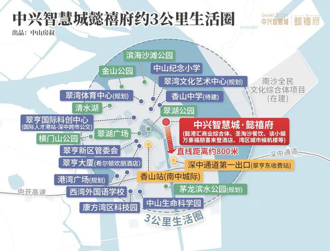 中山马鞍岛中兴智慧城售楼处(2024最新消息)房地产市场分析(图5)