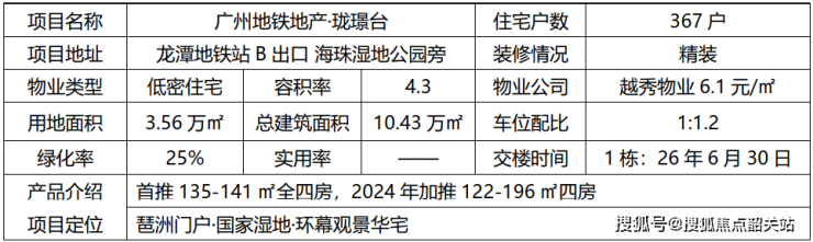 广州地铁地产珑璟台-2024首页网站最新发布丨楼盘详情-户型-周边配套(图2)