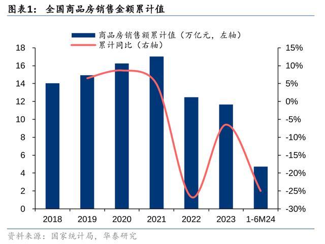券商：新政后房地产市场有所改善关注核心城市成交反弹(图1)