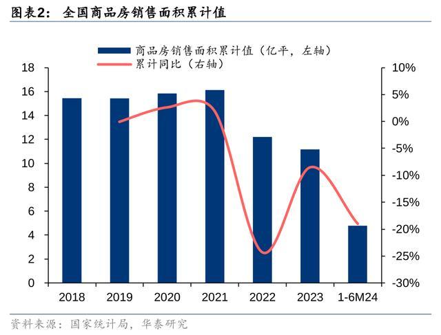券商：新政后房地产市场有所改善关注核心城市成交反弹(图2)