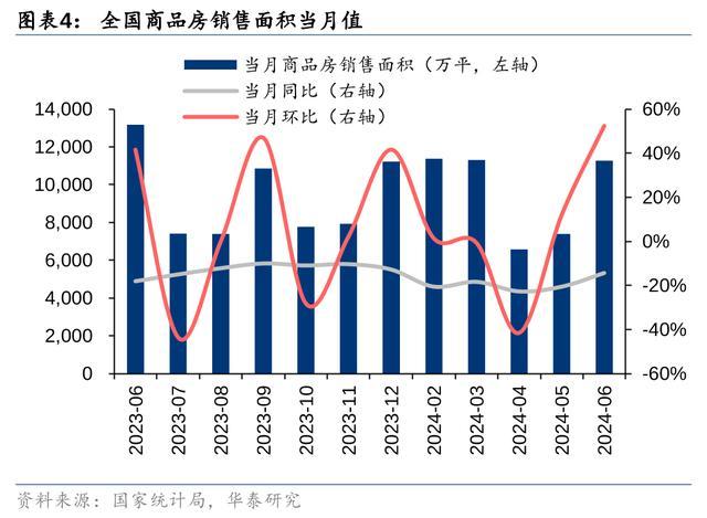 券商：新政后房地产市场有所改善关注核心城市成交反弹(图4)