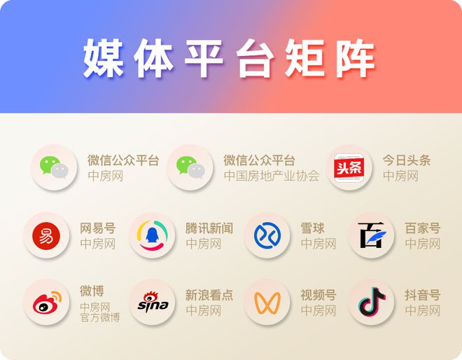 Pg电子平台：2024年二季度重点城市房地产市场运行情况(图8)