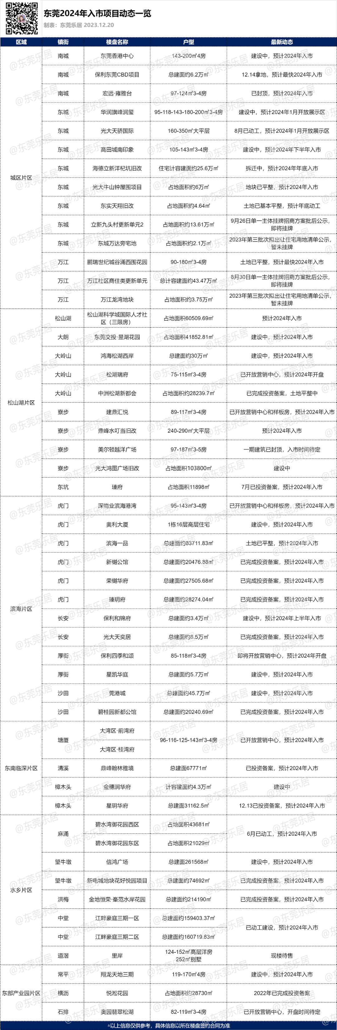 Pg电子平台：围观！2024年东莞预计超50盘入市这十个楼盘值得期待(图1)