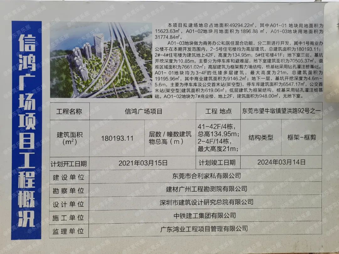 Pg电子平台：围观！2024年东莞预计超50盘入市这十个楼盘值得期待(图27)