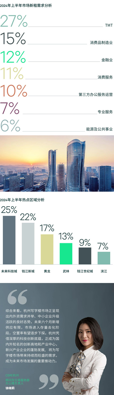 2024年上半年杭州房地产市场回顾与展望(图1)