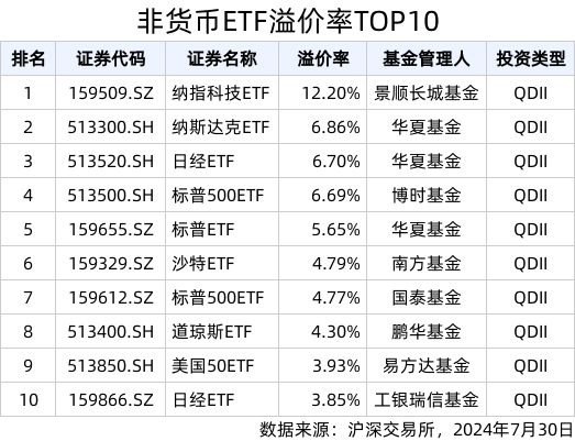 ETF英雄汇(2024年7月30日)：房地产ETF基金(图3)
