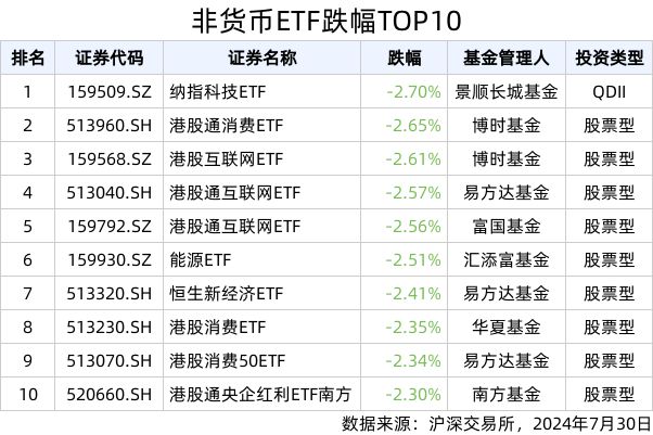 ETF英雄汇(2024年7月30日)：房地产ETF基金(图2)