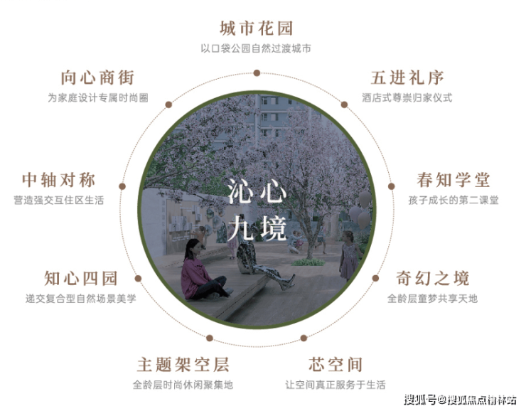 绿城桂语未央楼盘详情周边环境最新房价2024买房(图3)