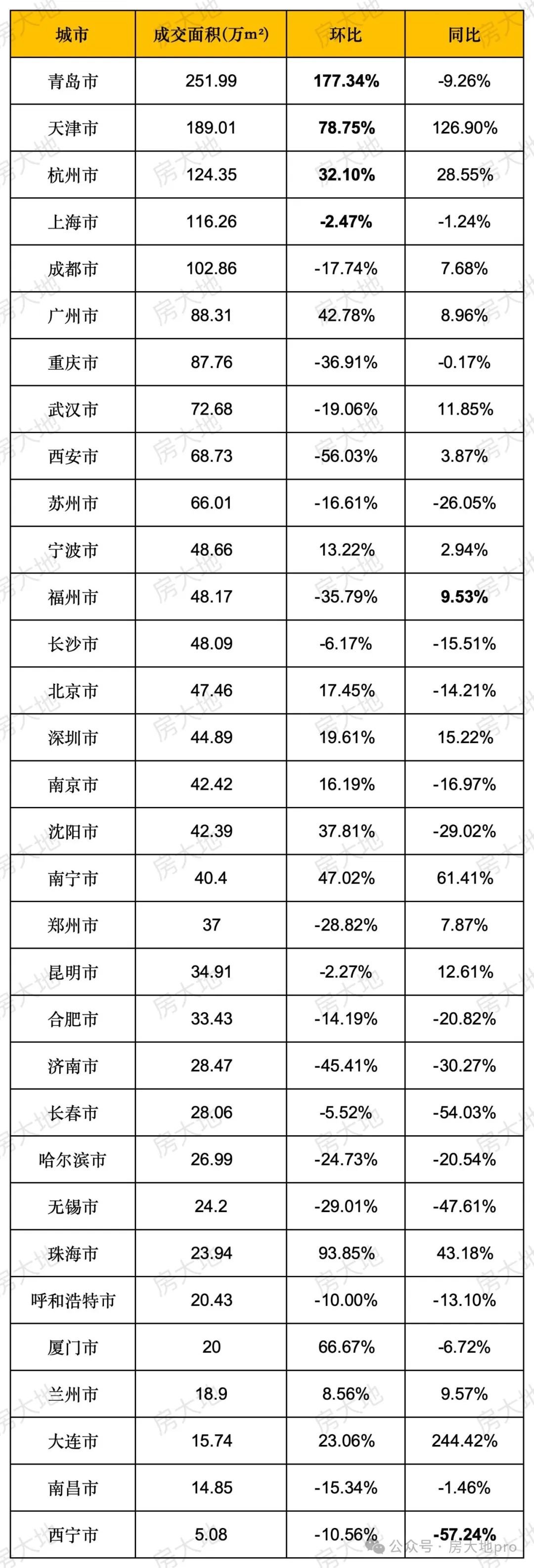 24年下半年市场预判!(图4)