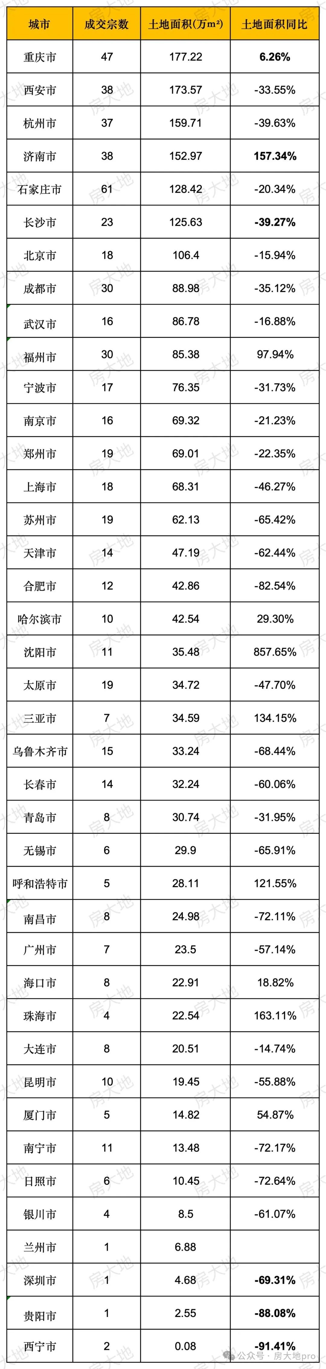 24年下半年市场预判!(图1)