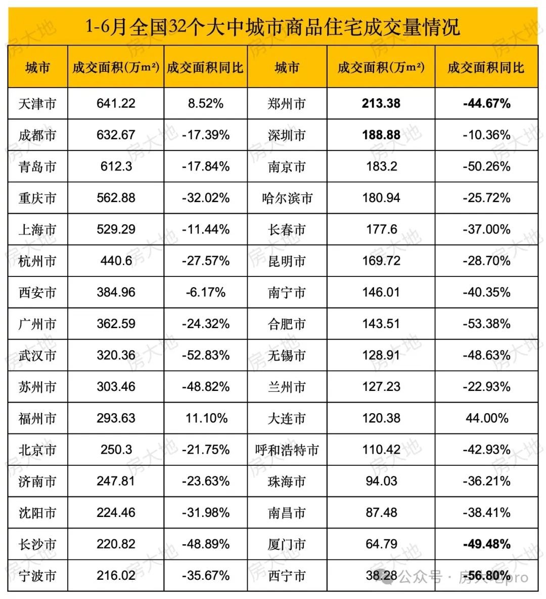 24年下半年市场预判!(图3)
