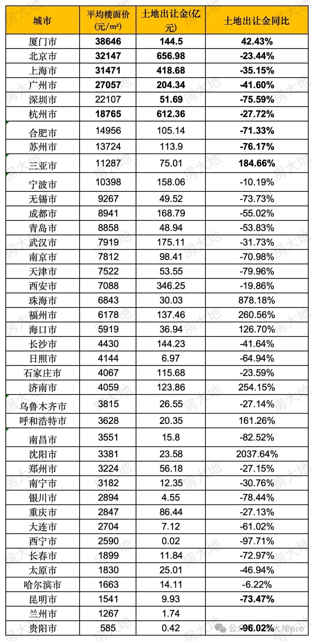 24年下半年市场预判!(图2)