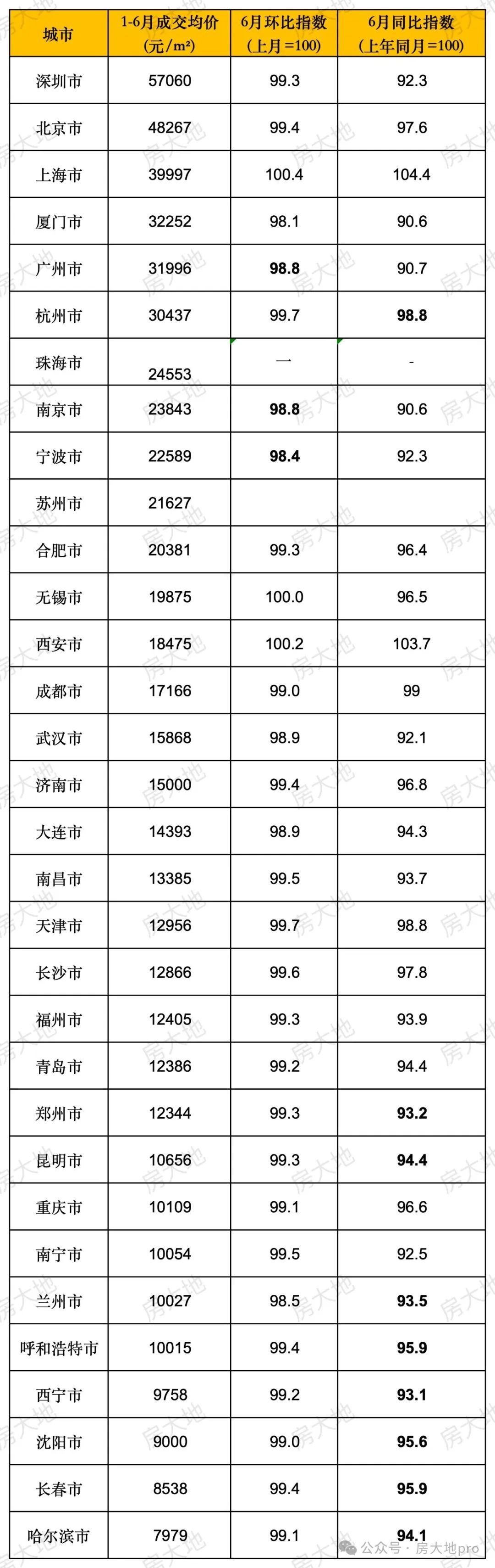 24年下半年市场预判!(图5)