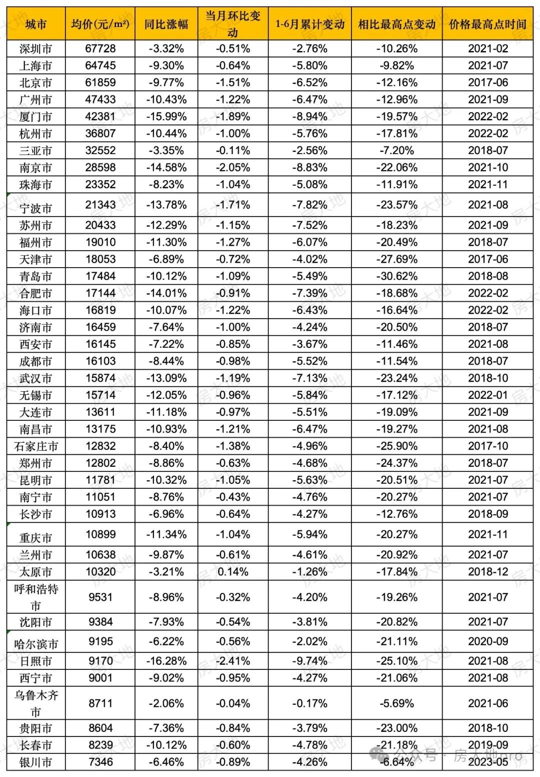 24年下半年市场预判!(图6)