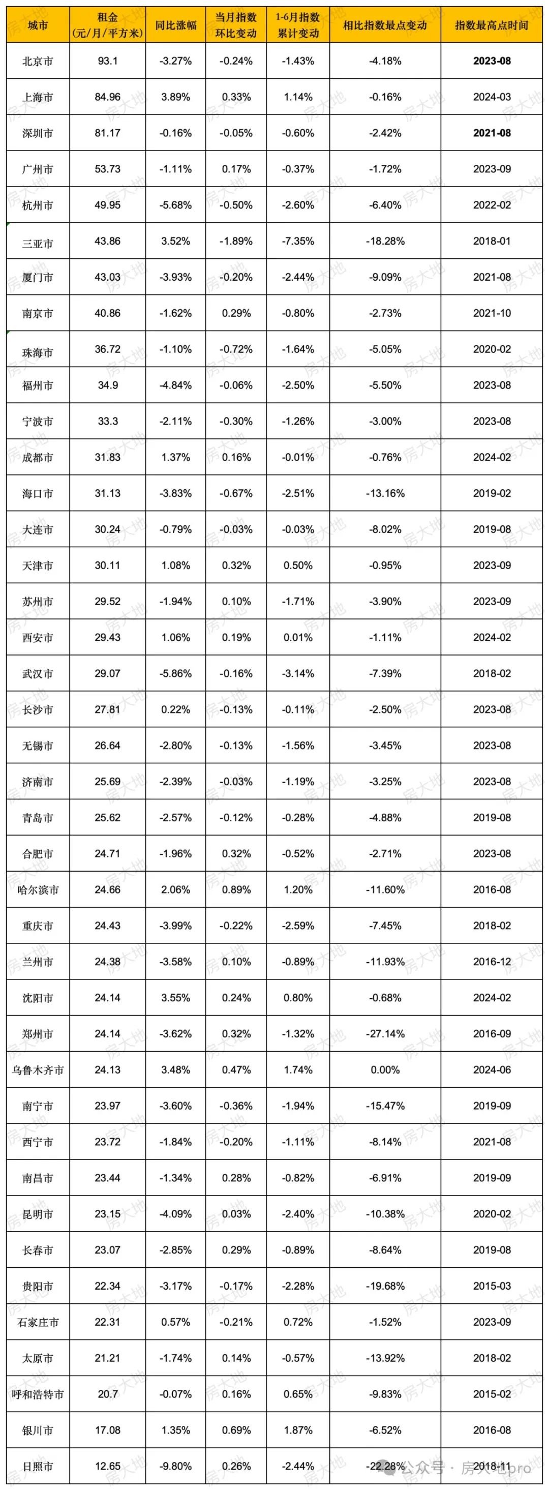 24年下半年市场预判!(图8)