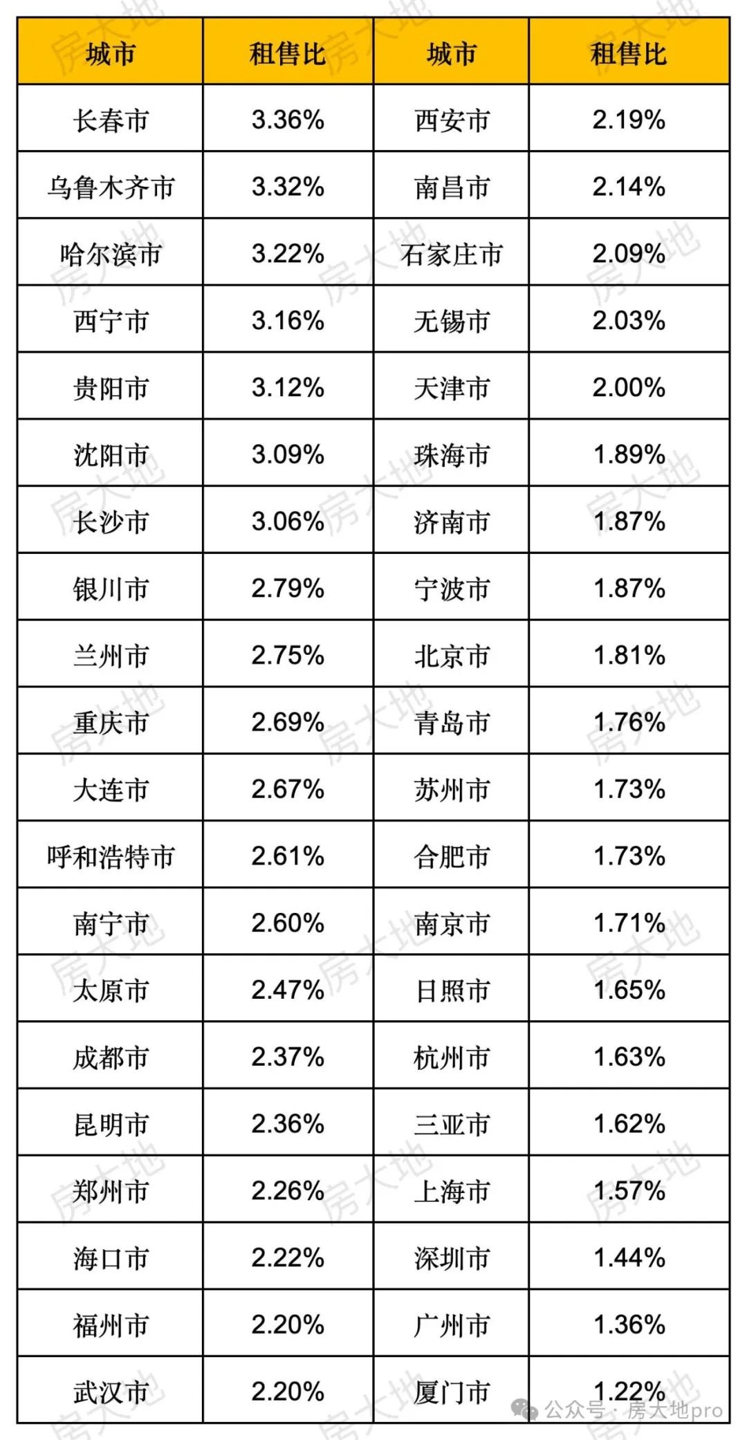 24年下半年市场预判!(图9)