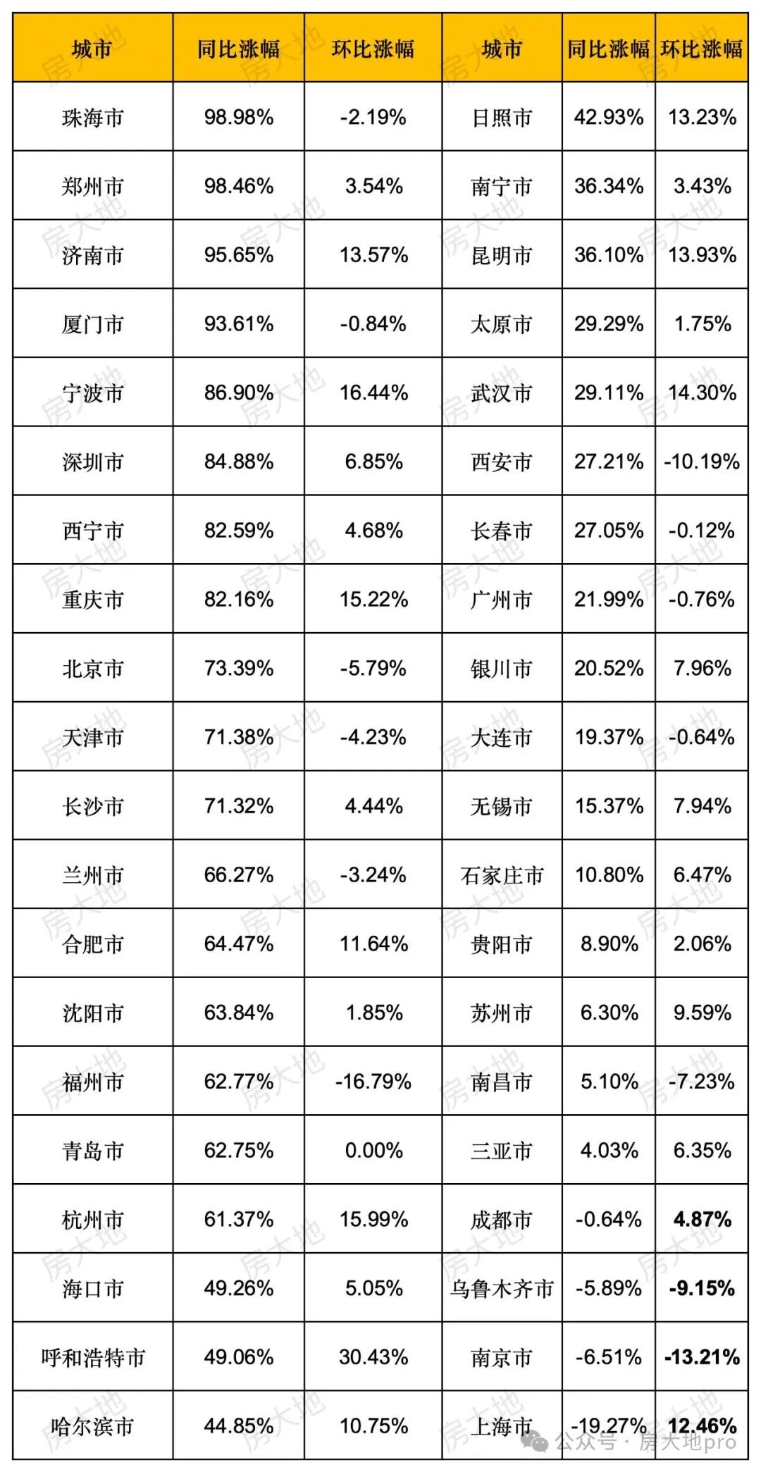 24年下半年市场预判!(图7)