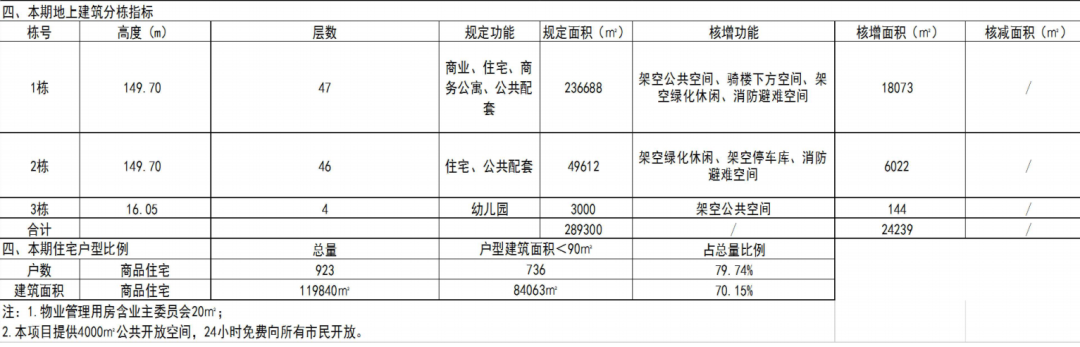 2024将入市的9个都市住宅新盘你关注哪个？(图10)