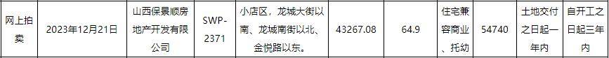 2024年太原有望入市的“好项目”有哪些？(图20)