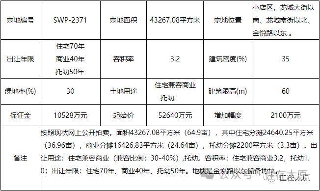 2024年太原有望入市的“好项目”有哪些？(图22)