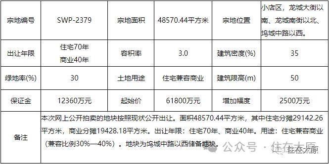 2024年太原有望入市的“好项目”有哪些？(图23)