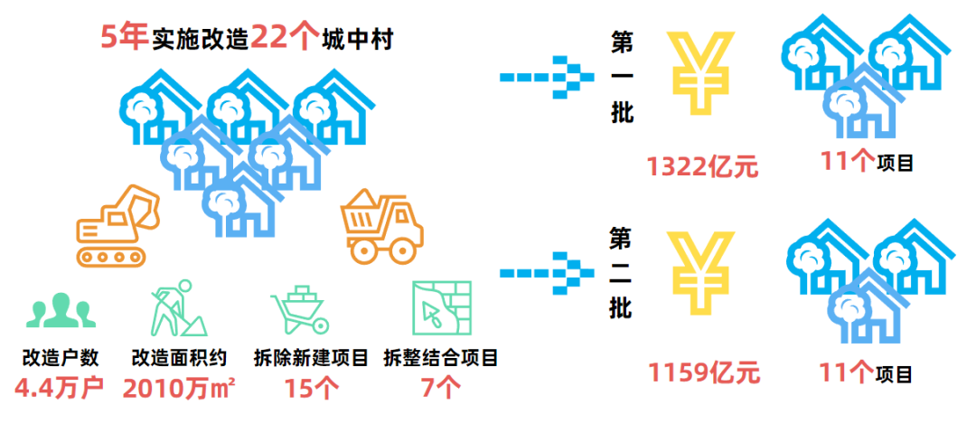Pg电子网站：2024年新盘占比6成！国央企开始“接管”南宁楼市？(图3)