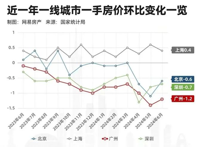 2024年广州买房最该做的是「一步到位」抢入主城！(图2)