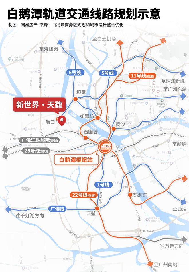 2024年广州买房最该做的是「一步到位」抢入主城！(图6)