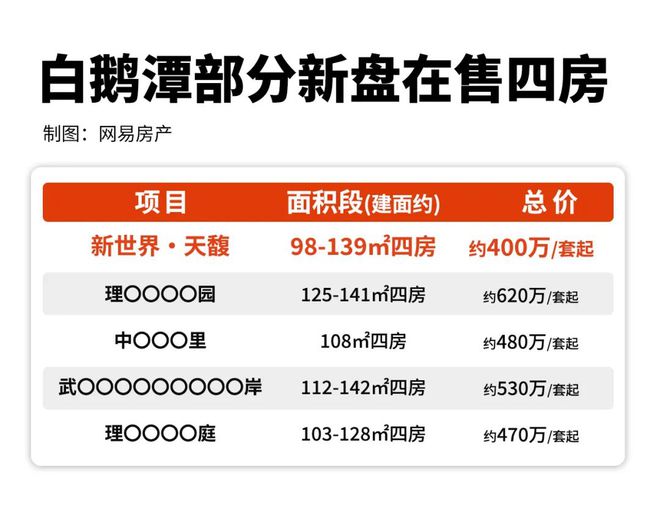 2024年广州买房最该做的是「一步到位」抢入主城！(图21)