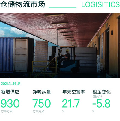2024中国房地产市场年中回顾与展望(图1)