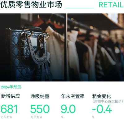 2024中国房地产市场年中回顾与展望(图2)