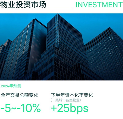 2024中国房地产市场年中回顾与展望(图3)