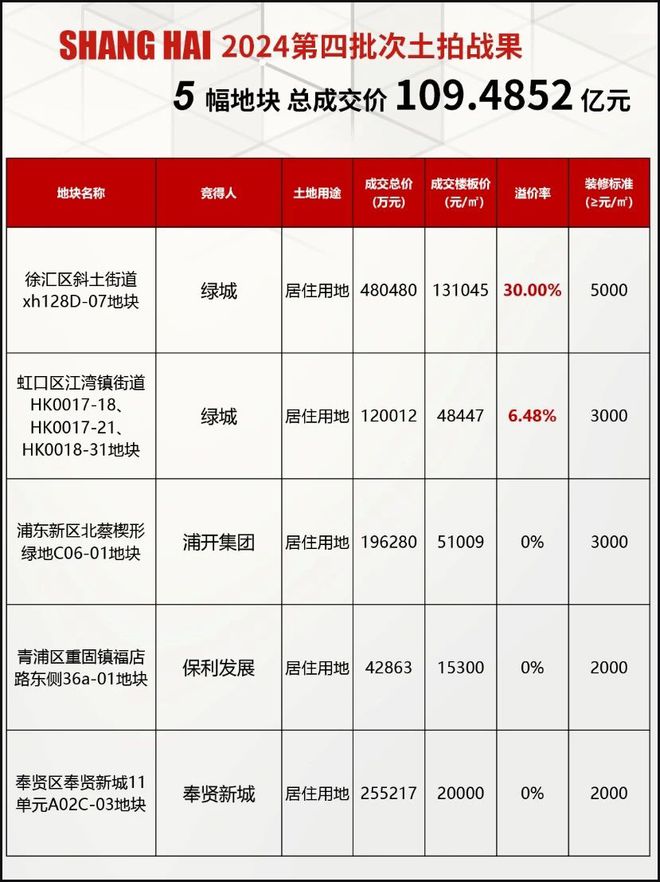 Pg电子平台：绿城徐汇滨江项目网站售楼处(2024最新消息)房产市场分析(图2)