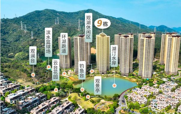 中山三乡华发观山水售楼处(2024最新消息)房地产市场分析(图7)