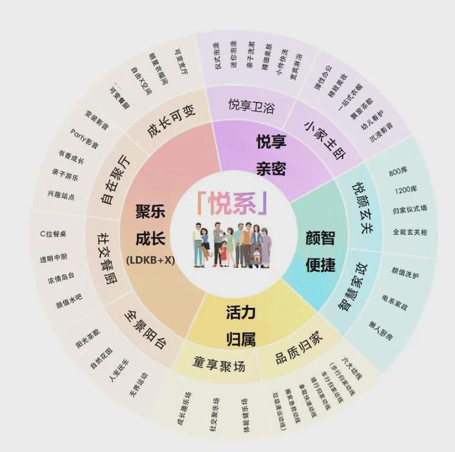 深圳中粮悦章凤凰里售楼处(2024最新消息)房地产市场分析(图3)