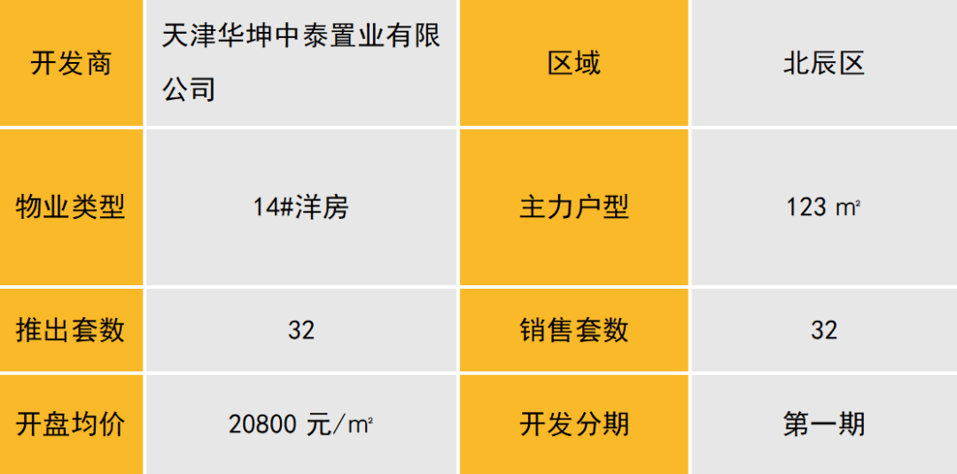 Pg电子网站：华北区新开盘谍报：市场进入平淡期推盘数量锐减(图1)