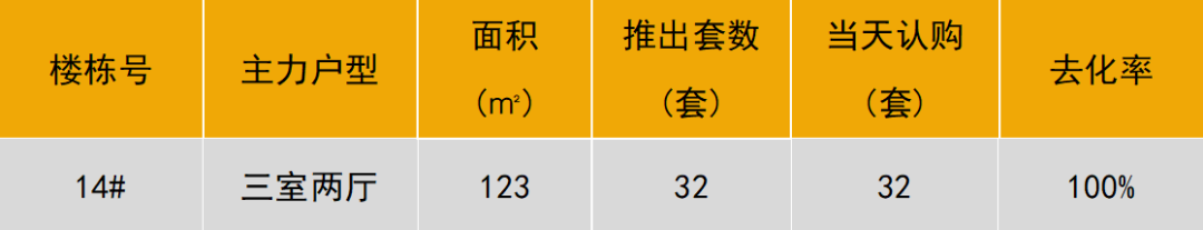 Pg电子网站：华北区新开盘谍报：市场进入平淡期推盘数量锐减(图2)